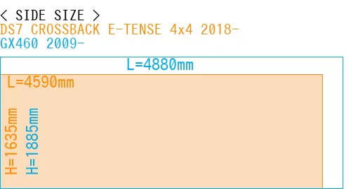 #DS7 CROSSBACK E-TENSE 4x4 2018- + GX460 2009-